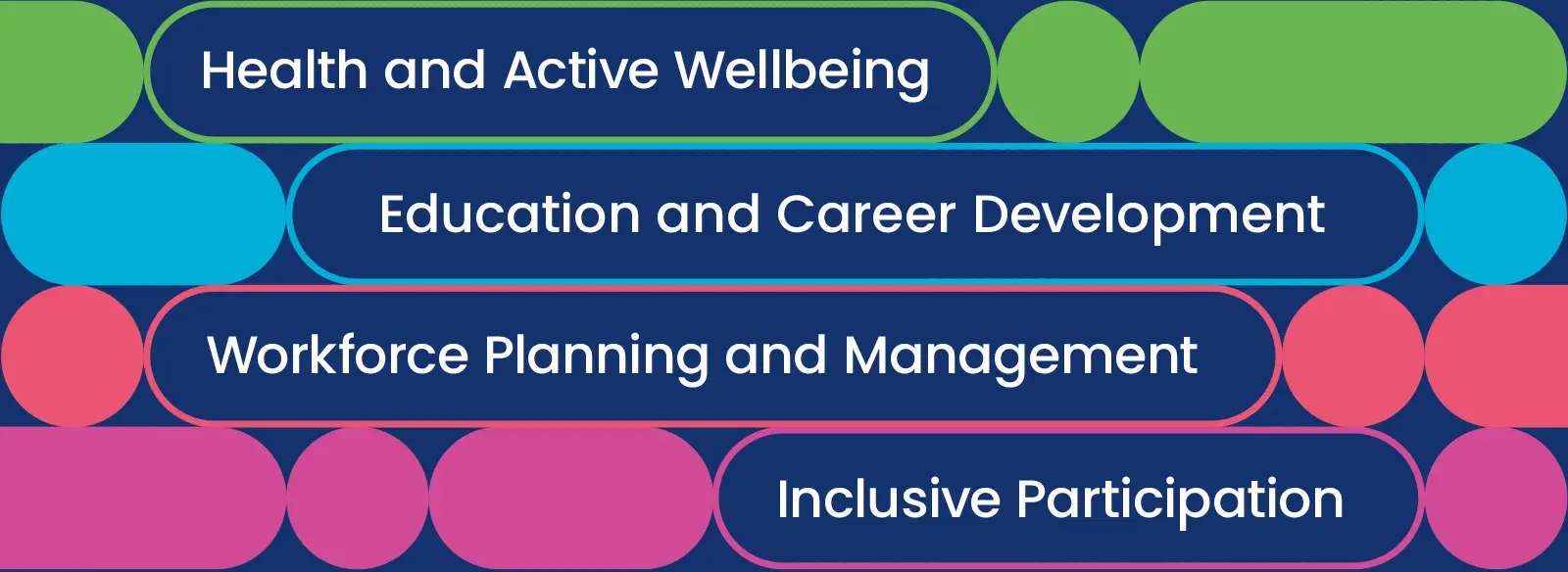 listed banner of conference subjects